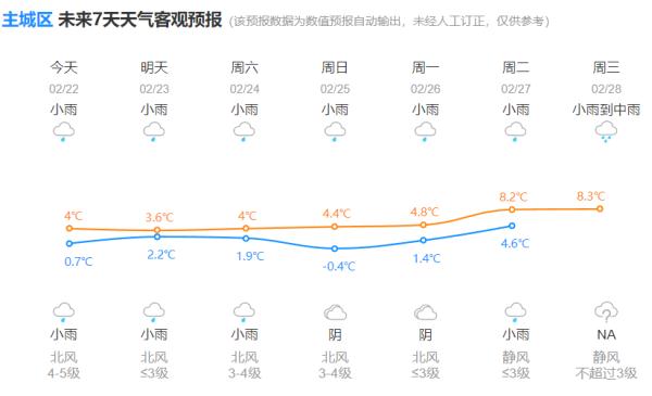 一觉醒来，杭州下过雪了！大家最担心的事情发生了...