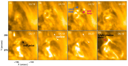 羲和号助力发现太阳喷流磁场结构形成过程 羲和号助力发现太阳喷流磁场结构形成过程