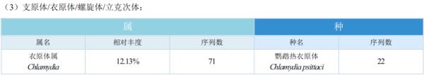 因为一只酱鸭，夫妻双双进了ICU！