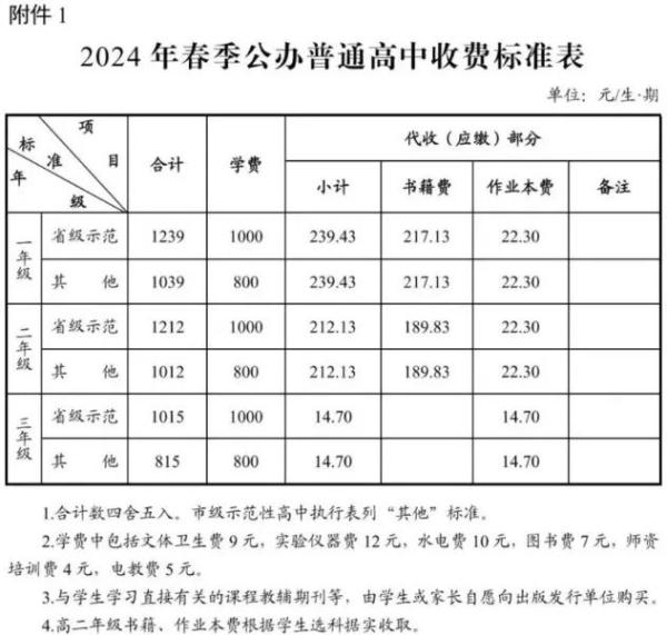长沙中小学收费标准出炉！这些人可免收