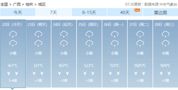 寒潮到！2月底前广西将持续遭遇“湿冷魔法攻击”……