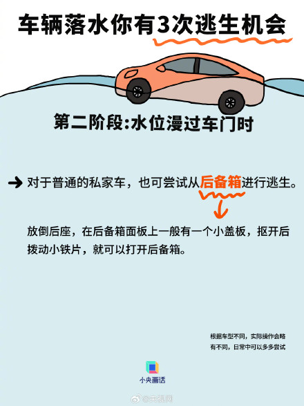 车辆落水后的3次逃生机会