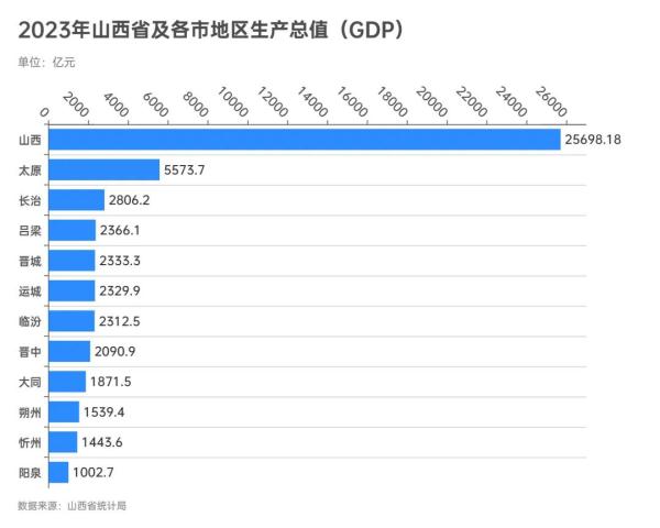 每个生活在山西的你，都是3465.99万分之一！