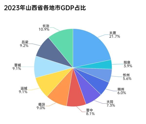 每个生活在山西的你，都是3465.99万分之一！