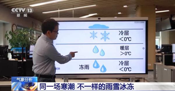 雨、雨夹雪、雪、冻雨……它们是如何形成的?专家解答 雨、雨夹雪、雪、冻雨……它们是如何形成的?专家解答