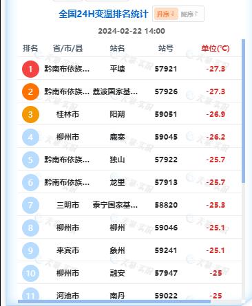 确认了!今天抵达厦门!未来几天…… 确认了!今天抵达厦门!未来几天……