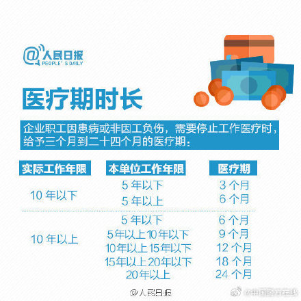 9个公式，帮你算清假期和工资那些事儿