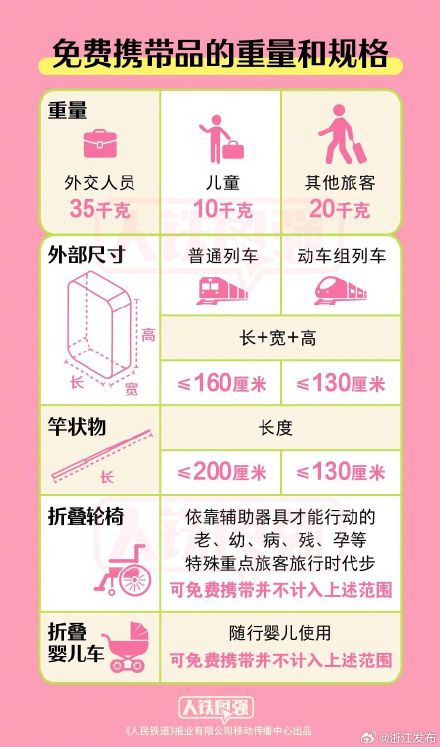 注意，返程这些物品不能带上火车！