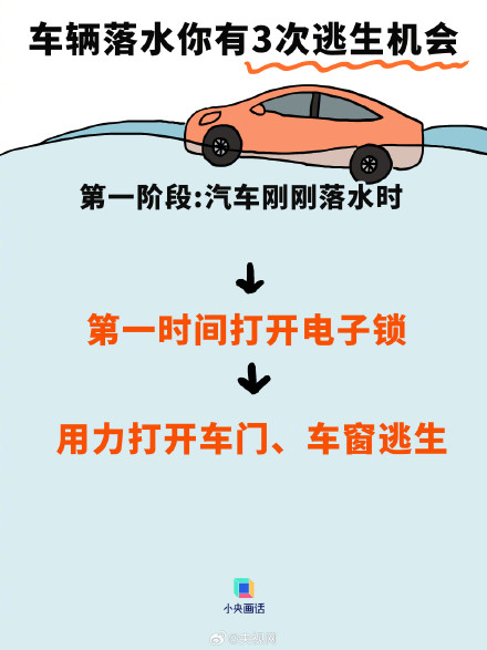 车辆落水后的3次逃生机会