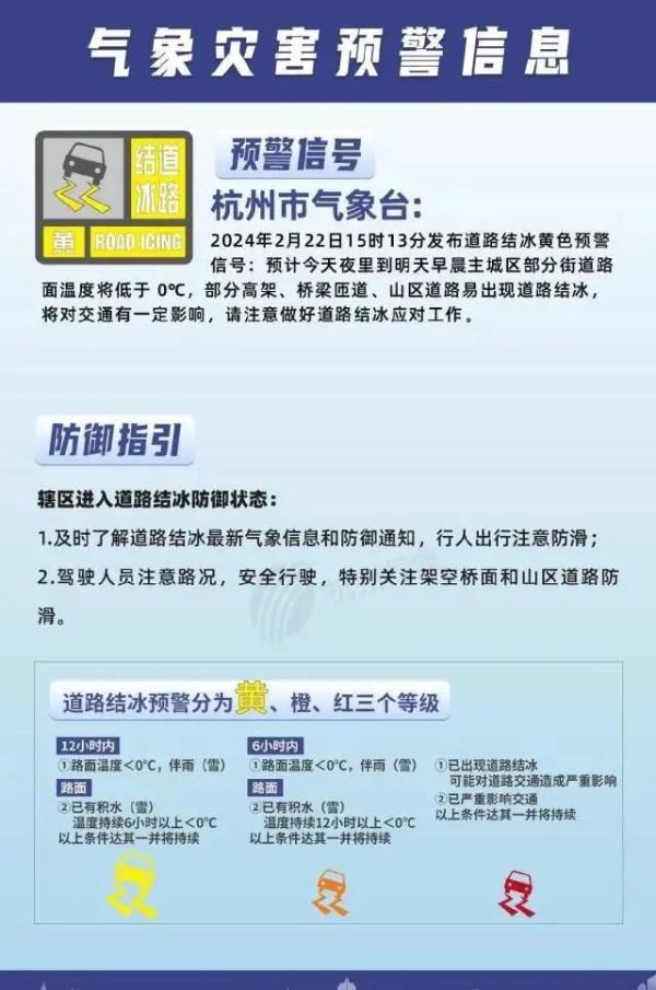 严重冰冻！预警来了！接下来，杭州的天气太扎心！不过也有好消息…