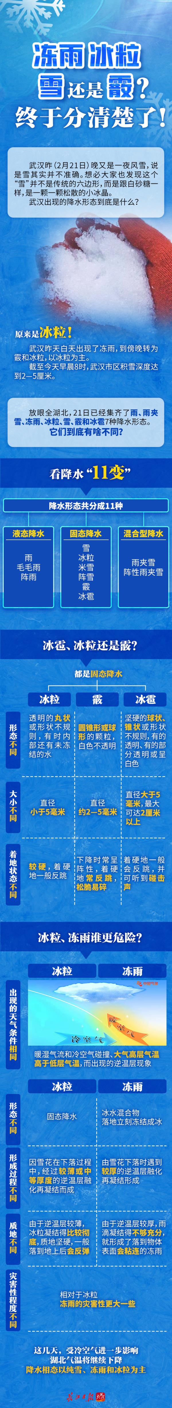 眼前的雪不是雪！武汉到底下的是什么？