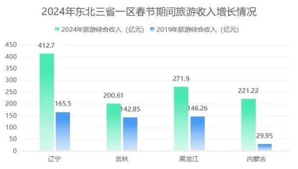 这一次，找到“北”了！