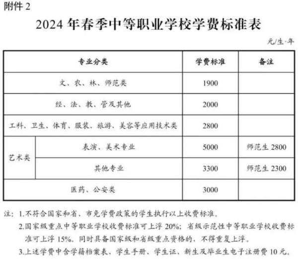 长沙中小学收费标准出炉！这些人可免收