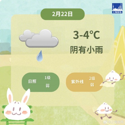 上海今天阴有小雨,夜里局部有短时小雨夹雪或冰粒,最高气温仅4℃ 上海今天阴有小雨,夜里局部有短时小雨夹雪或冰粒,最高气温仅4℃