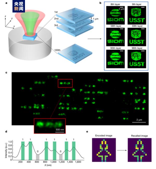 突破性进展!“超级光盘”诞生! 突破性进展!“超级光盘”诞生!