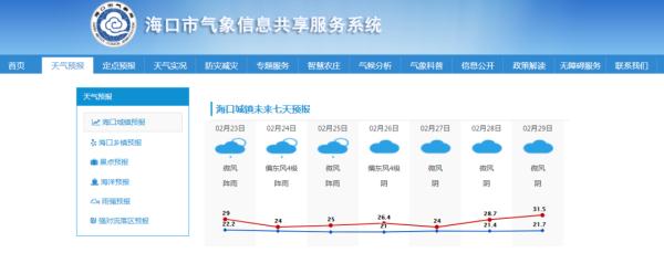 受弱冷空气影响，海南未来一周天气预报来了→
