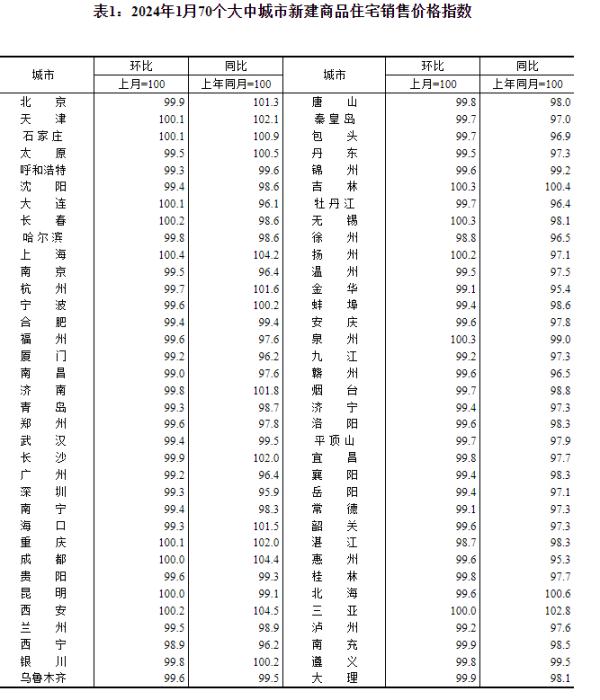 70城最新房价出炉：二手房价格均低于去年同期