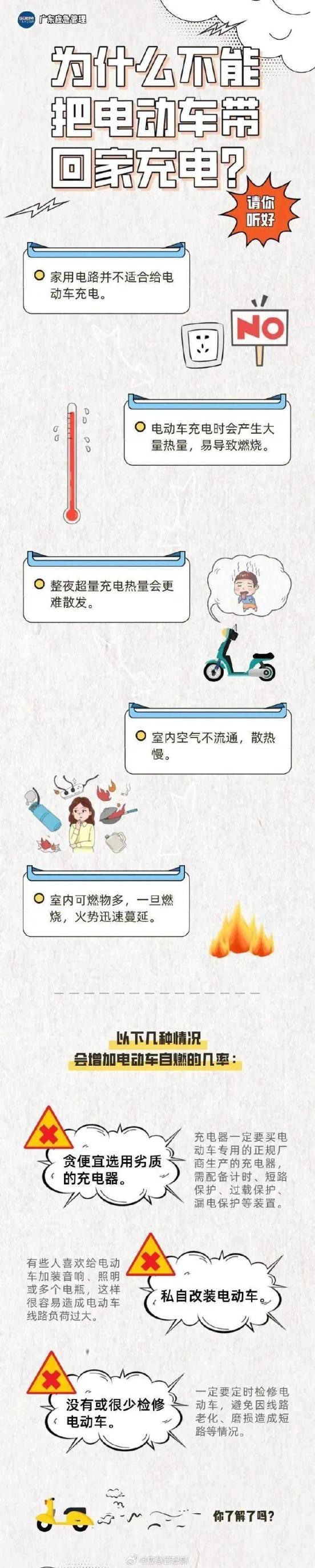 电动车为啥不能带回家充电,起火后危害有多大?安全指南请查收 电动车为啥不能带回家充电,起火后危害有多大?安全指南请查收