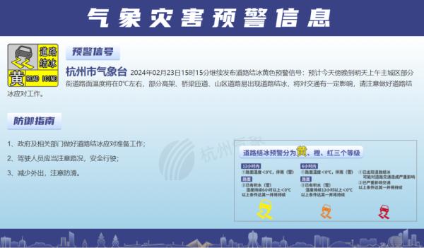 冰！滑！杭州持续预警，下班路上当心！低温阴雨要持续到……