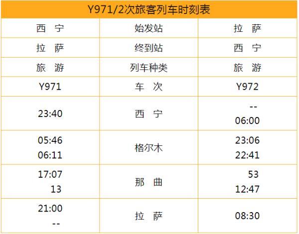 西宁到这些地方加开临客列车