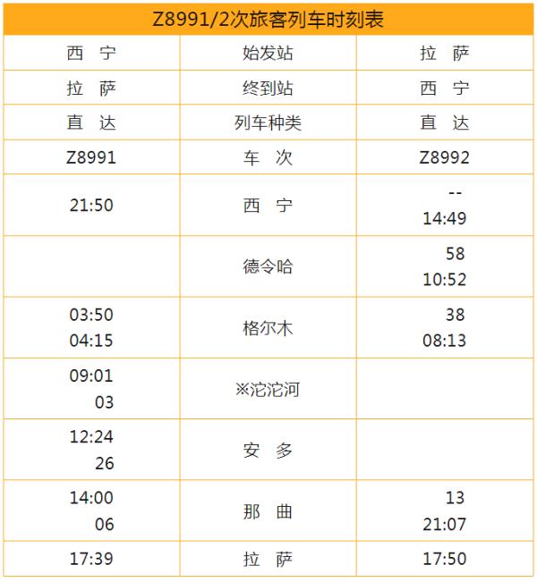 西宁到这些地方加开临客列车