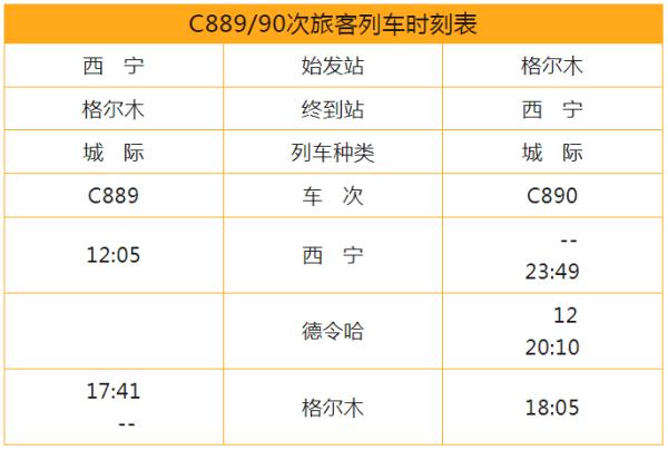西宁到这些地方加开临客列车