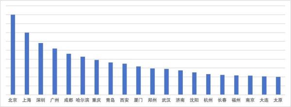 “旅游热”拉动代驾需求，哈尔滨代驾订单量同比增长超70%