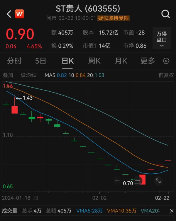 一知名企业及董事长，被立案调查