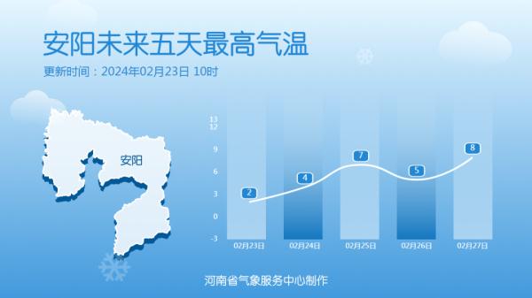 未来三天，河南多地仍有雪
