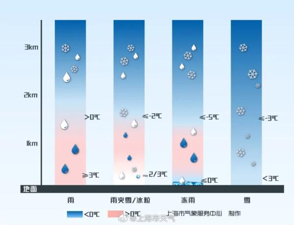 上海“冻雨”了吗？出现了冰粒！紧急提醒：G40主桥面应急车道有薄冰