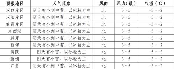 湖北多地发布暴雪黄色预警