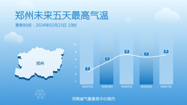 未来三天，河南多地仍有雪