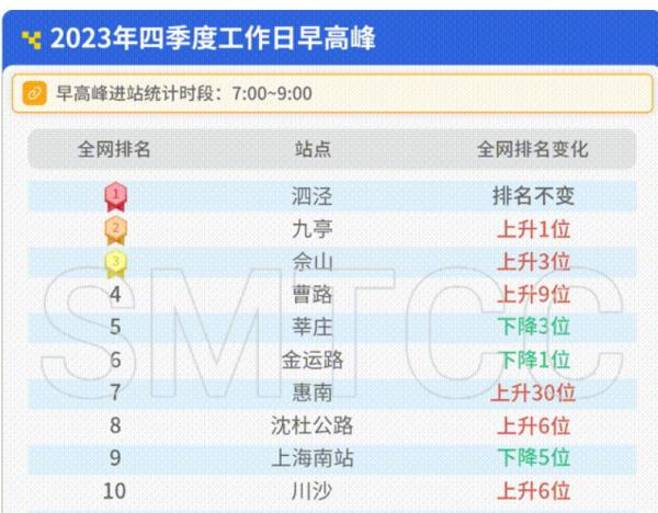 最新：上海地铁触网挂冰区段恢复运营！“打工人”为了上班有多拼？