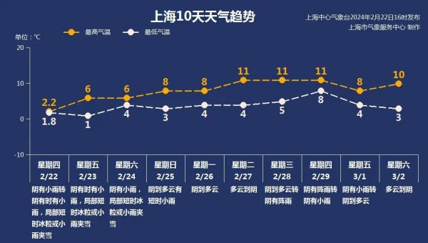 上海“冻雨”了吗？出现了冰粒！紧急提醒：G40主桥面应急车道有薄冰