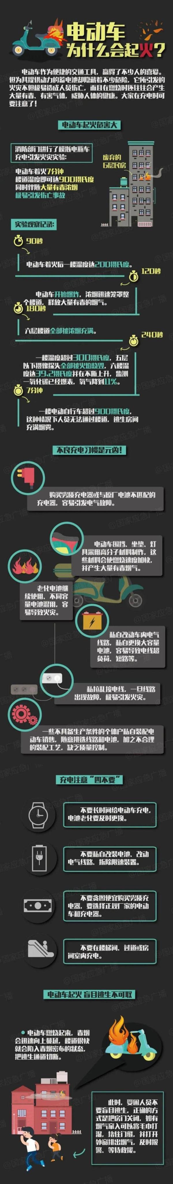 电动车为啥不能带回家充电,起火后危害有多大?安全指南请查收 电动车为啥不能带回家充电,起火后危害有多大?安全指南请查收