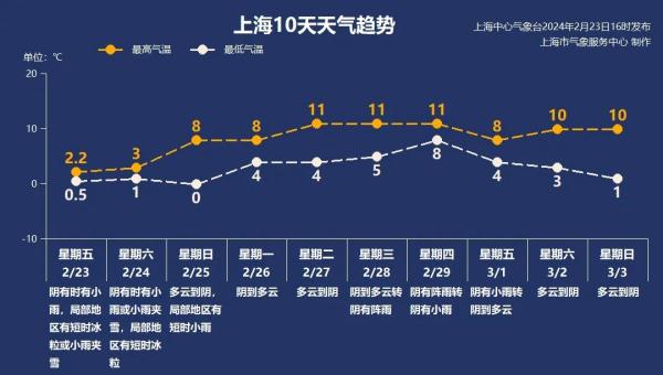 上海知名地标惊现"流浪地球"场景！回应：是真的…