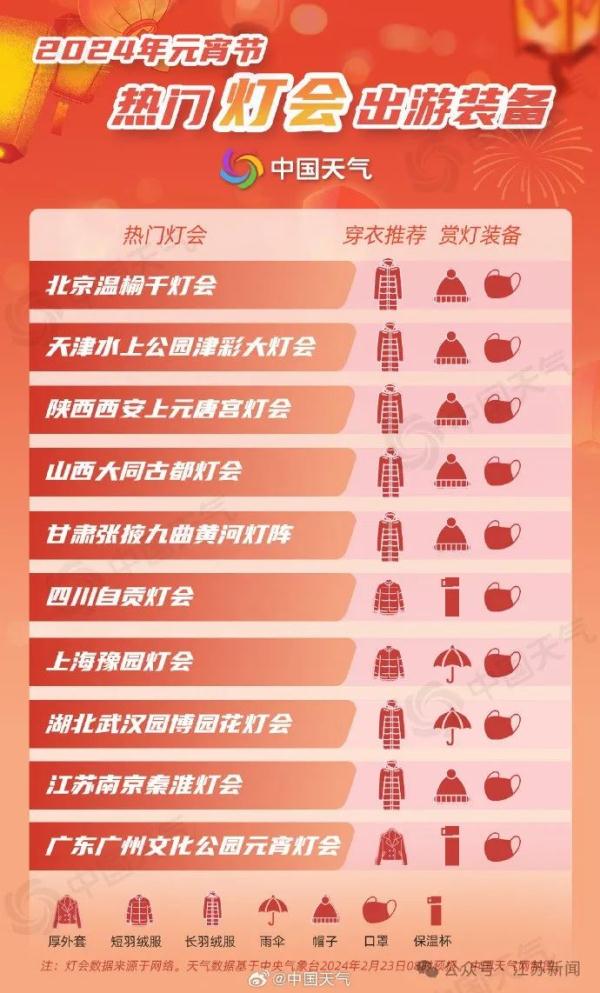 江苏今日雨雪又来！出门赏灯别忘了做好防护