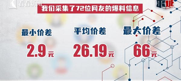 最大差价达66元！统一场电影网购价与票面价不同 藏了什么猫腻？