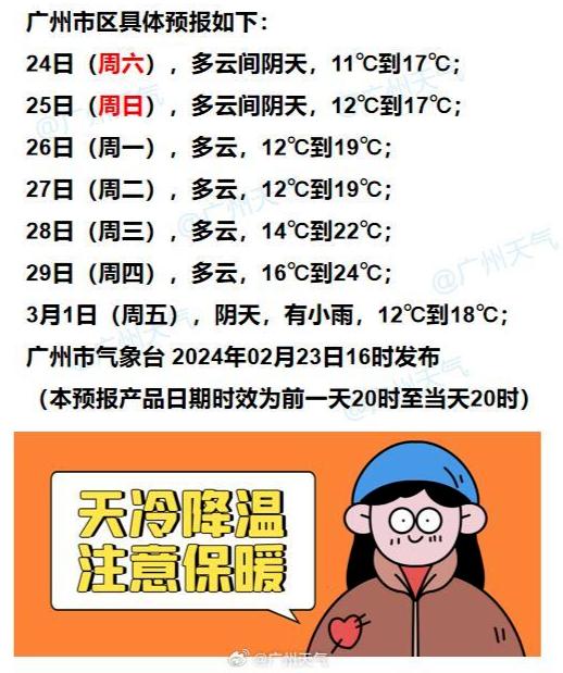 最低气温10.8℃,广州阴冷天气将持续至…… 最低气温10.8℃,广州阴冷天气将持续至……