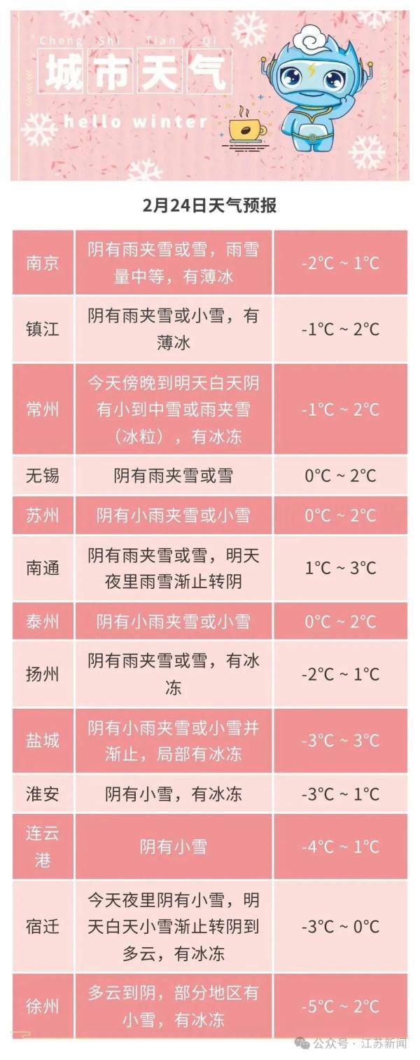 江苏今日雨雪又来！出门赏灯别忘了做好防护