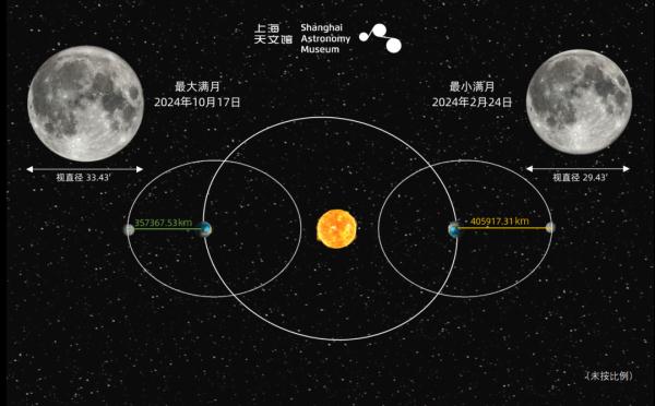 罕见！就在今晚20时30分！错过要等到2086年