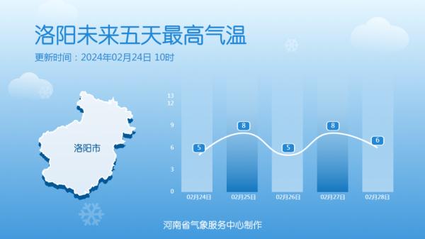 明晚起，河南多地将再迎雨雪天气