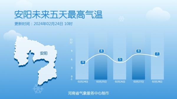 明晚起，河南多地将再迎雨雪天气