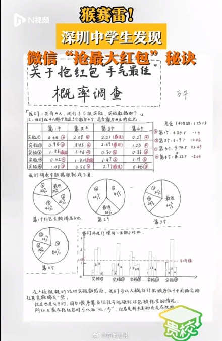 深圳中学生发现微信抢最大红包秘诀