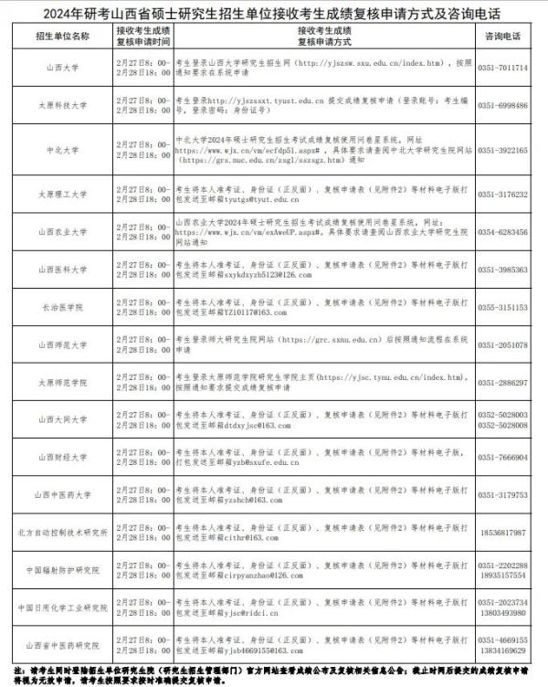 考研成绩2月26日公布！考生有异议可于27日至28日提出复核申请
