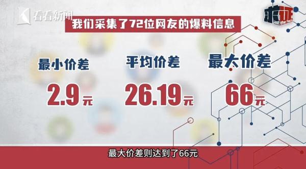警惕！同一场电影网购价与票面价不同！藏了什么猫腻？