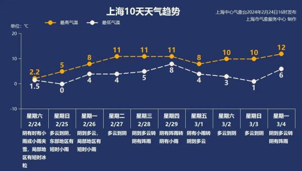 上海40年来同期最冷!刚刚,道路结冰黄色预警发布,出行要当心 上海40年来同期最冷!刚刚,道路结冰黄色预警发布,出行要当心