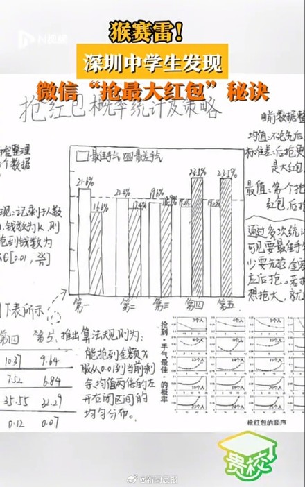 深圳中学生发现微信抢最大红包秘诀
