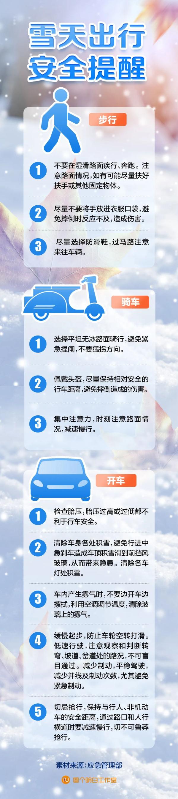 积雪已达5厘米！合肥一地发布暴雪预警