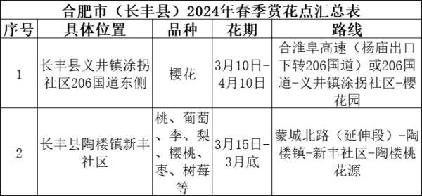 合肥最新春季赏花地图来了！
